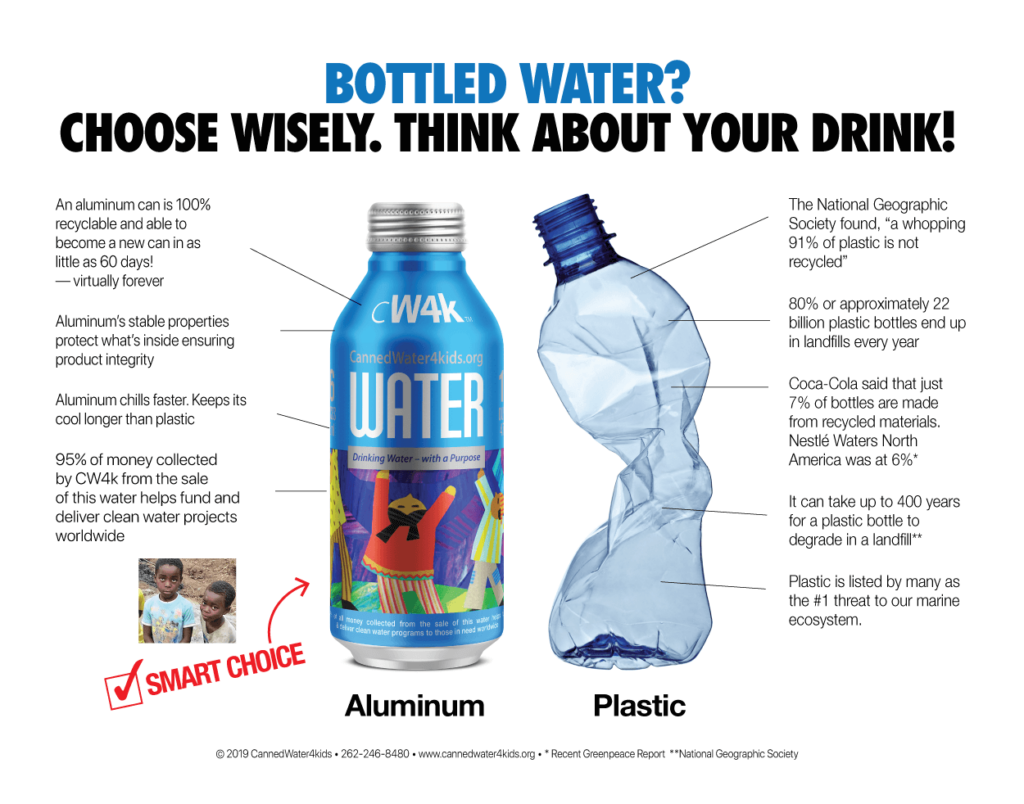 aluminum bottle vs plastic bottle X